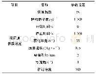 《表3 线下成绩总分：皮带转载系统气动喷雾降尘数值模拟及试验研究》