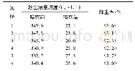 表8 机尾处喷雾前后结果对比