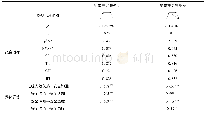 《表5 链式中介模型5和6的拟合结果及各个路径影响系数(N=242)》