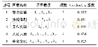 《表9 指标分布及信度系数》