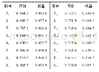 表1 5 实验对比：民用直升机维修人员违章行为影响因素研究