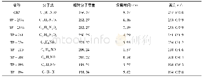 《表2 CBZ在阴极EF法降解过程中的中间产物》