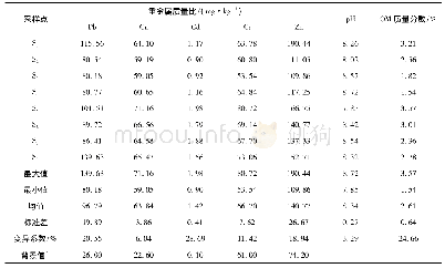 表3 亭子口水库表层沉积物重金属质量比