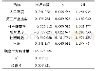 表5 OLS模型回归结果