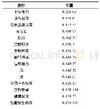 表8 基于AHP方法的权重