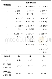 表7 工具变量回归估计结果