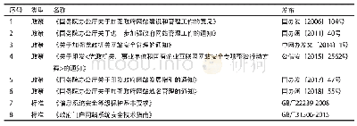 表1 国家政府网站安全政策及标准