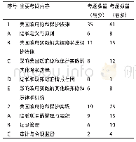 《表3 CIPP/G知识体系与考试大纲》