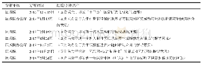 《表1 国务院、国务院办公厅关于区块链发展的文件》