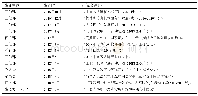 《表2 各部委关于区块链发展的文件》