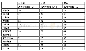 表2‐5 2019年青浦区各街镇各学龄段班均学生数一览表