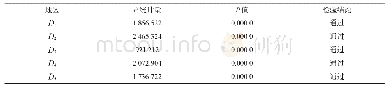 《表3 各地区贫困户属性与主要致贫原因的卡方检验结果》