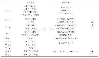 《表1 时务学堂“第一年读书分月课程表”》