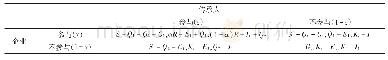 表1 政府“监管”下徽州非物质文化遗产博弈支付矩阵