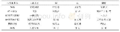 《表1 不同版本《啼笑因缘》主题曲》