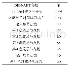 《表1 DBN-ADT方法参数列表》