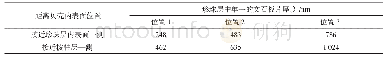 表1 典型区域下方珍珠层断面距离珍珠层内表面不同位置中单一文石板片的厚度
