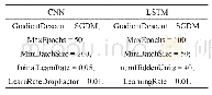 表1 两类深度学习模型相关参数设置