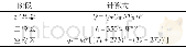 《表1 传热模型的计算式Tab.1 Computational formula of heat transfer model》