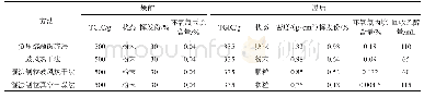 表2 TGIC干燥前后各项指标对照表Tab.2 Index comparison of TGIC before and after drying