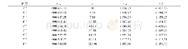 《表3 团簇Mn3BP各构型的校正能 (EZPE) , 能量相对值 (E) , 结合能 (EBE) 和吉布斯自由能变 (ΔG) , kJ/mol Tab.3 Correction energy (EZ