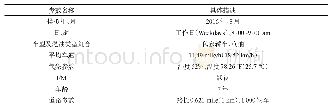 表1 MOVES2014a模拟时的基础输入参数Tab.1Basic input parameters in MOVES2014a