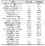 《表1 ORC系统优化模拟结果Tab.1 Optimization simulation results of ORC system》