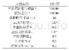 《表1 变量初始值表：接力创新中大数据价值模型的构建与分析》