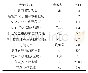 《表1 仿真参数设定：无线传感器网络蚁群路由优化算法》