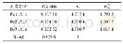 表5 α-Fe-B晶胞计算所需参数[13]