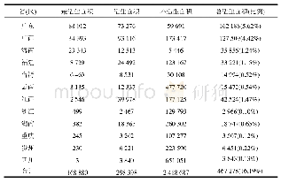 《表2 细叶桉在我国南部的适生区分布面积》