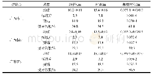 《表3 3.5 a生桉树无性系试验林表型分析》