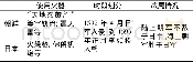 《表1 第一阶段朝日对阵火器及战况表》