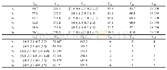 表1 混合型评价矩阵H：基于犹豫模糊灰关联的通航机场选址评价模型