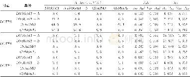 《表3 各算法独立执行K次所获各统计值比较 (Av_指均值, Var_指方差)》