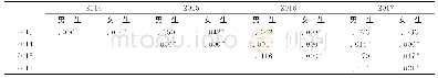 《表4 肺活量数据多重比较分析表》