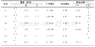 《表3 马铃薯疮痂病发病病级》