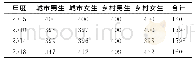 表1 本研究具体研究对象分布情况