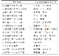 表1 贵州十五个特色小镇主要体育活动统计表