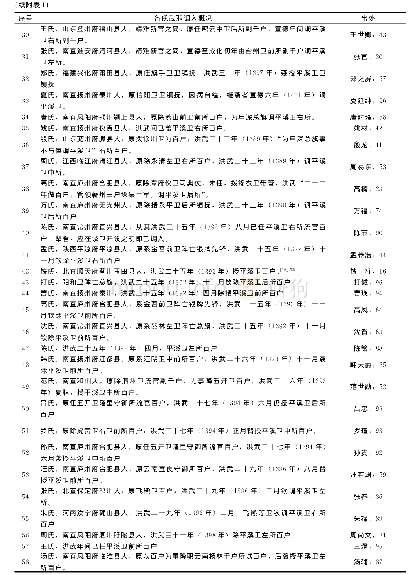 《附表1 平溪卫武职调入信息统计表》