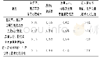 《表4 质量的二级指标的评判加权统计结果》