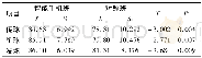 表2 实验后学生基本技术测试情况 (n=70)