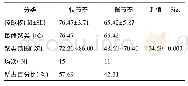 《表1 比赛节奏的K均值聚类表 (n=26)》