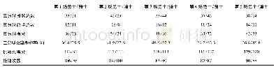 《表1 2016-2017赛季NBA总决赛三分球得分情况统计表》