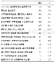 《表6 大学生喜欢观看的体育赛事转播节目 (n=559)》