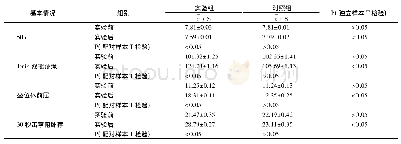 《表2 实验后实验组和对照组学生的身体素质差异性检验结果》