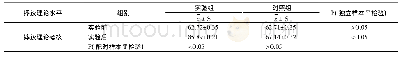 《表3 实验后实验组和对照组学生的摔跤理论水平差异性检验结果》