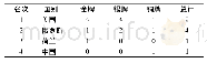 《表1 里约奥运会女子体操奖牌分布表》