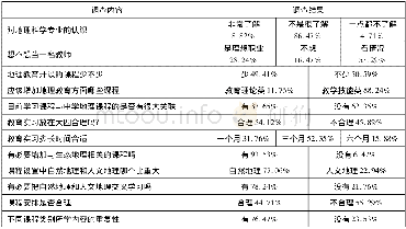 表1 对地理专业教学内容和课程体系调查内容及统计