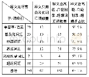 《表2《学汉语》字/词释义元语言所属等级表》